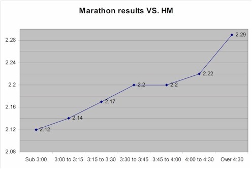 Marathon_vs_HM_1.jpg
