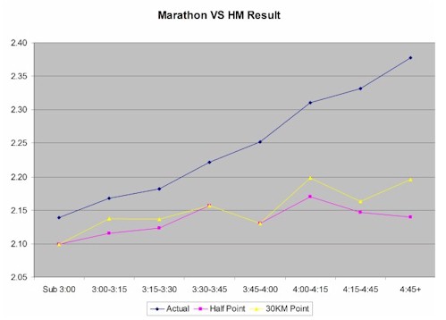 Marathon_vs_HM_3.jpg